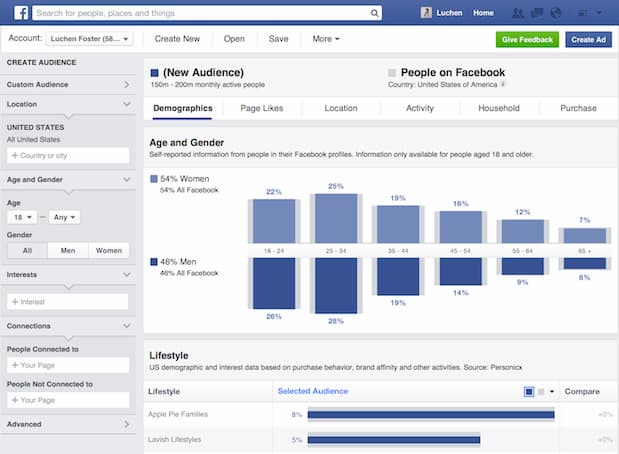 Facebook Insights | Mackman Branding and Marketing Agency