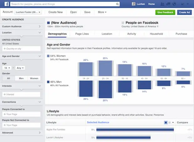 Facebook Insights | Mackman Branding and Marketing Agency