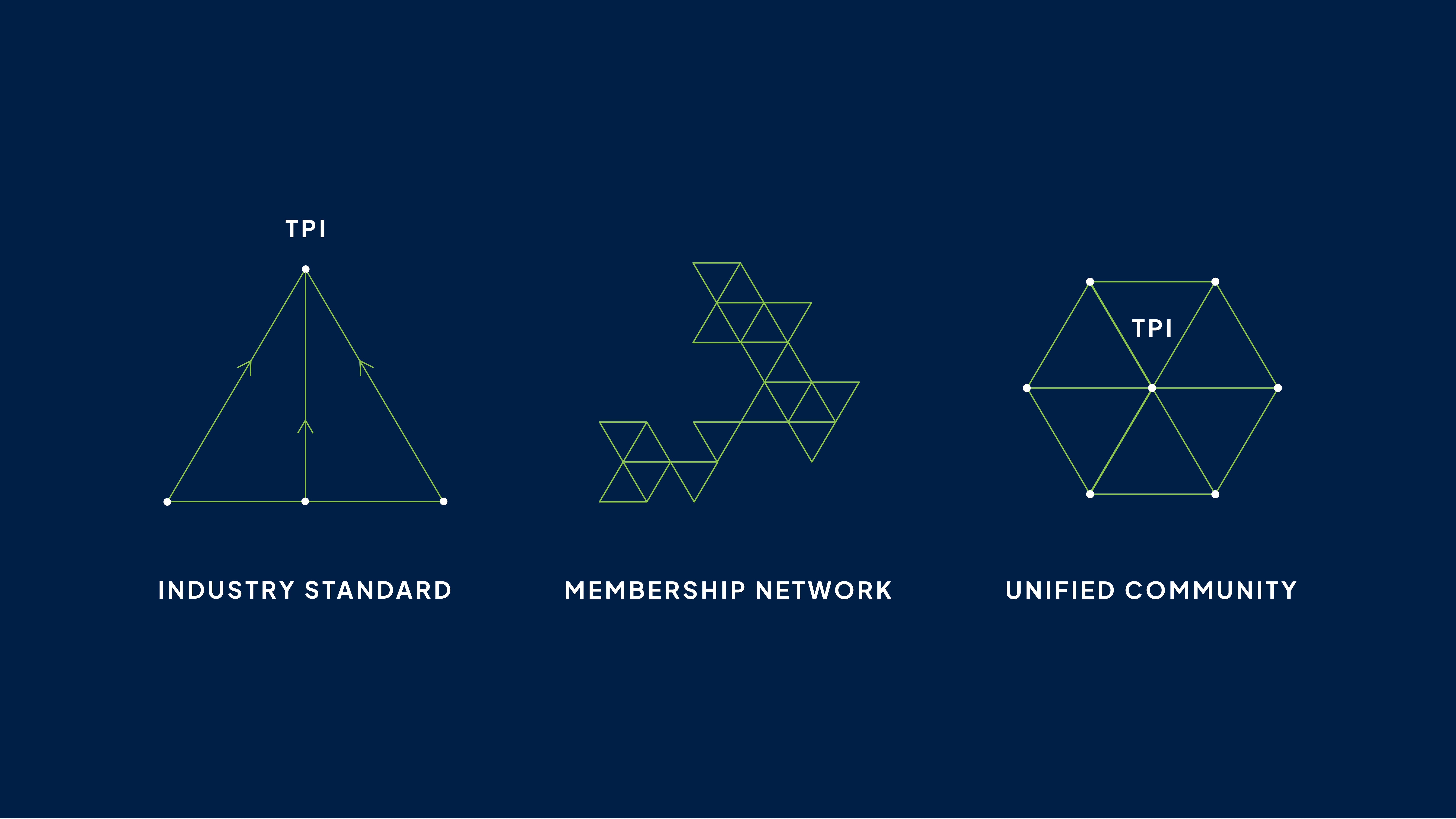 The Property Institute Messaging & Shapes | Brand Merger