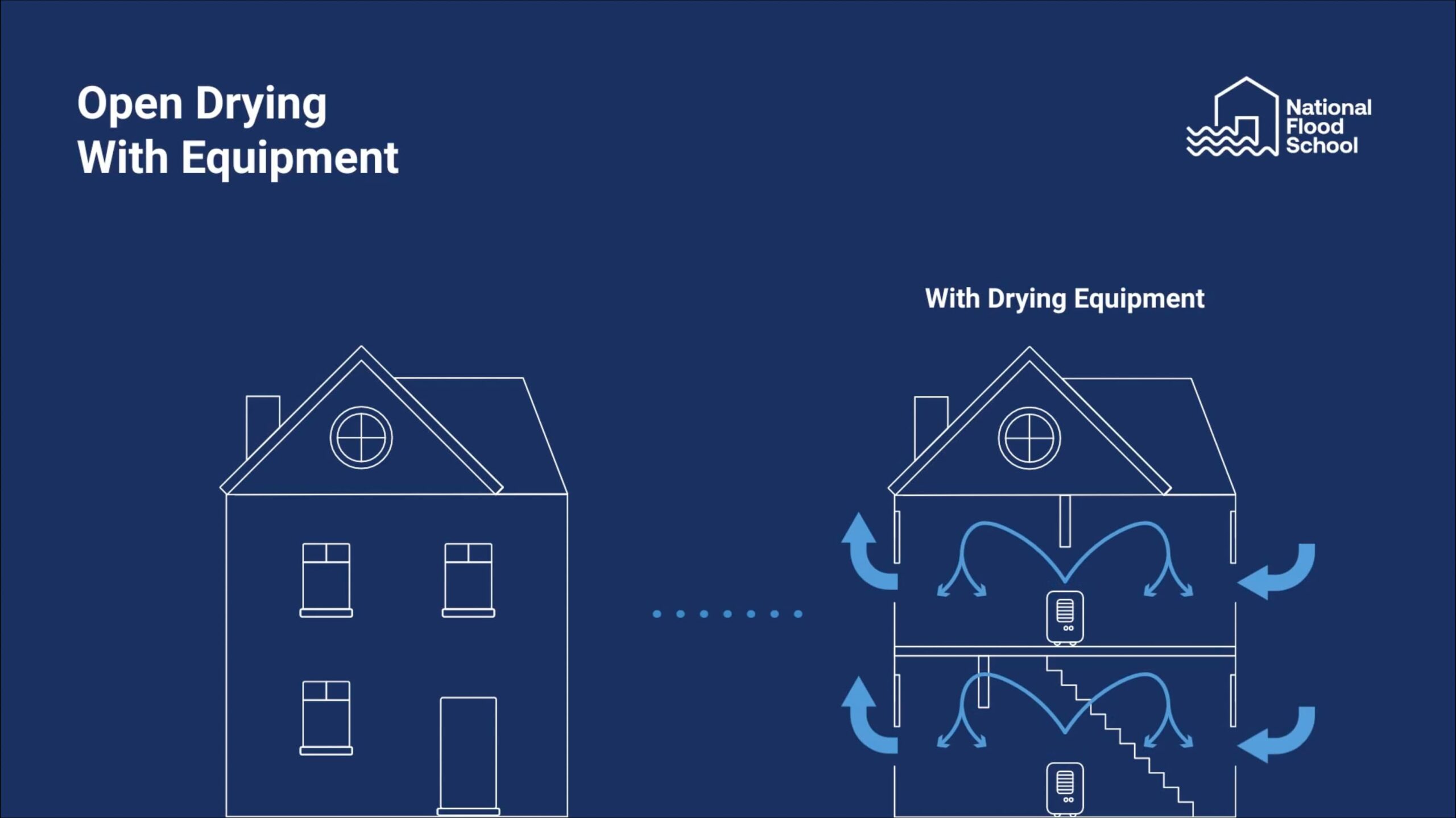 The National Flood School Online Course Demo, AI Video Production, The National Flood School